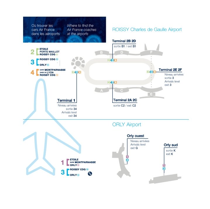 Air France Shuttle Pickup Points at CDG & ORY