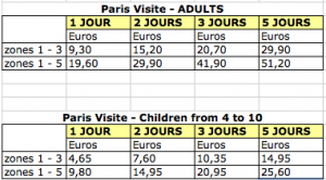 Prices as of July 2011