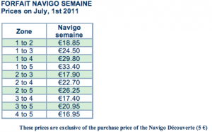 Prices as of July 2011
