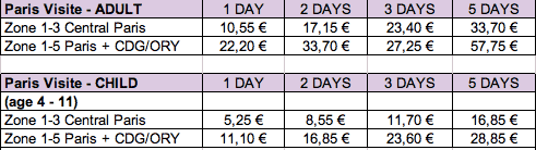 Paris Visite Prices 2013