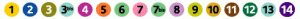 Paris Metro Line Numbers