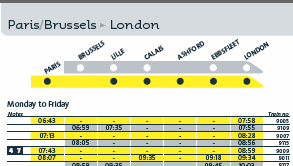 Eurostar Timetable to Train - Train