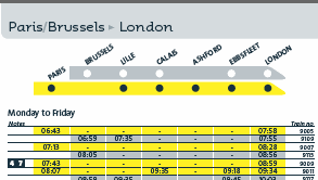 Eurostar Paris to London Timetable