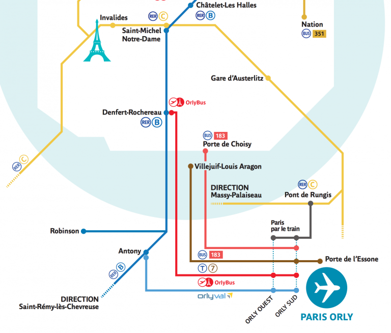 Transportation between Paris and Orly (ORY) Airport - Paris by Train
