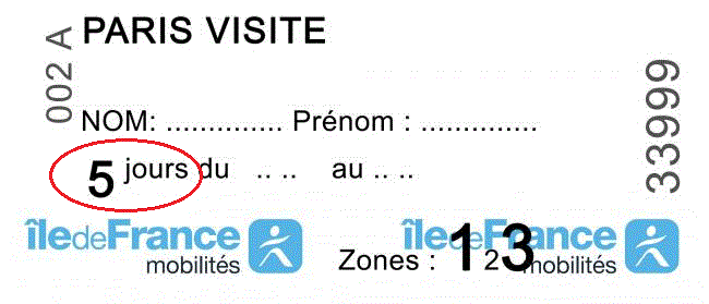 Paris Visite Ticket Validity Period