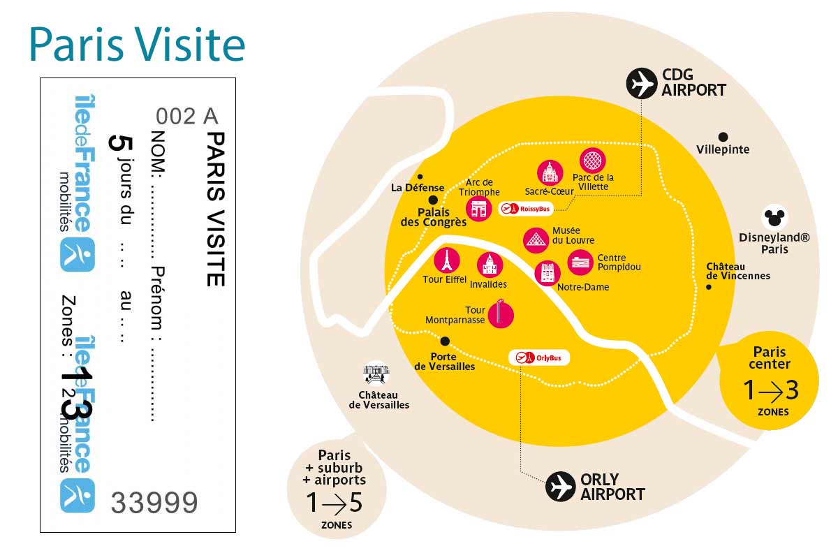 Paris Visite Pass Card Paris By Train