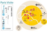 Paris Visite Ticket and Zone Map