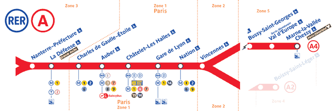 RER A train line stations