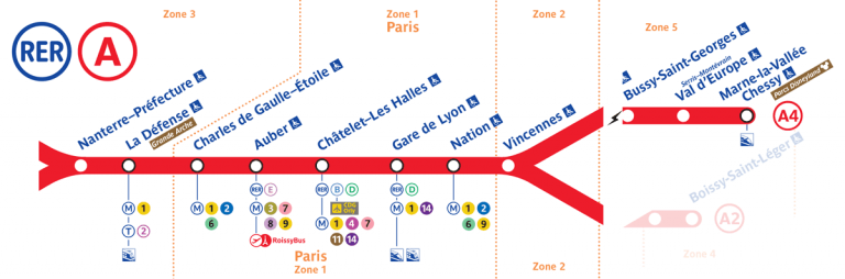RER A Paris Stations Line Map - Paris by Train