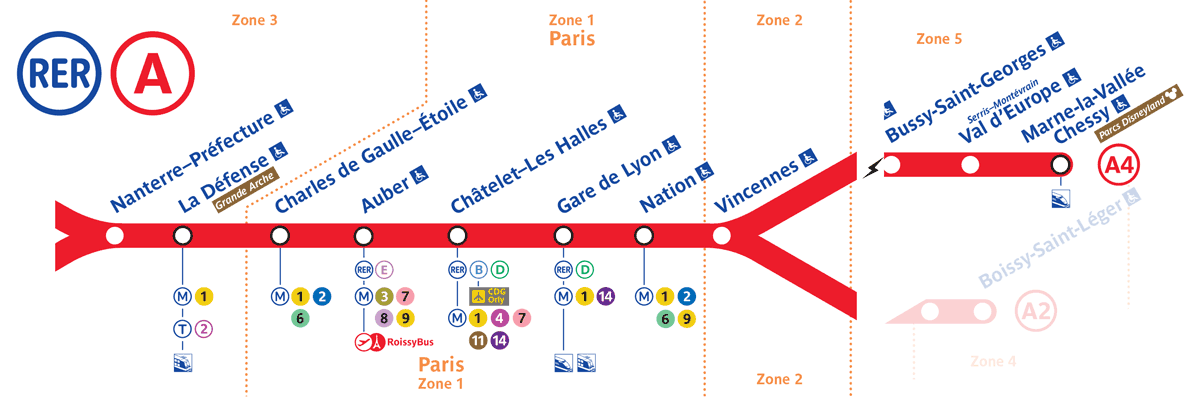 RER A Paris Stations Line Map