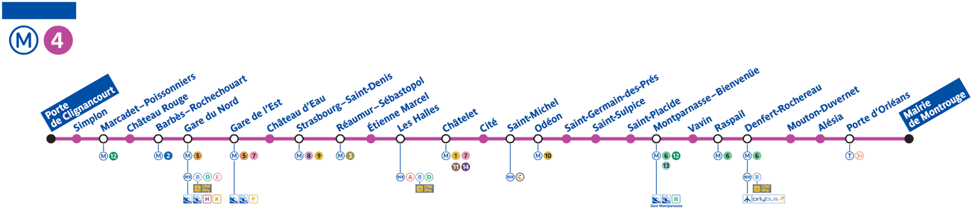 Paris Metro Line 4 Map