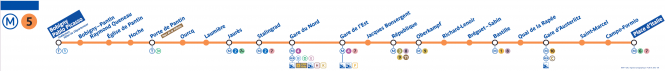 Paris Metro line 5 map