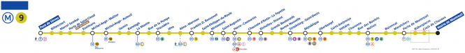 Paris Metro Line 9 Map