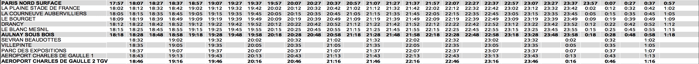 Evening RER B train Timetable Paris to CDG during weekend strike service January 2020