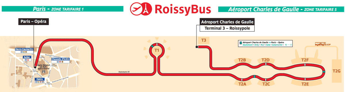 Roissybus line map stops Paris and CDG Terminals 1, 2, 3