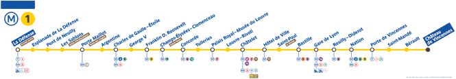 Paris Metro line 1 Map