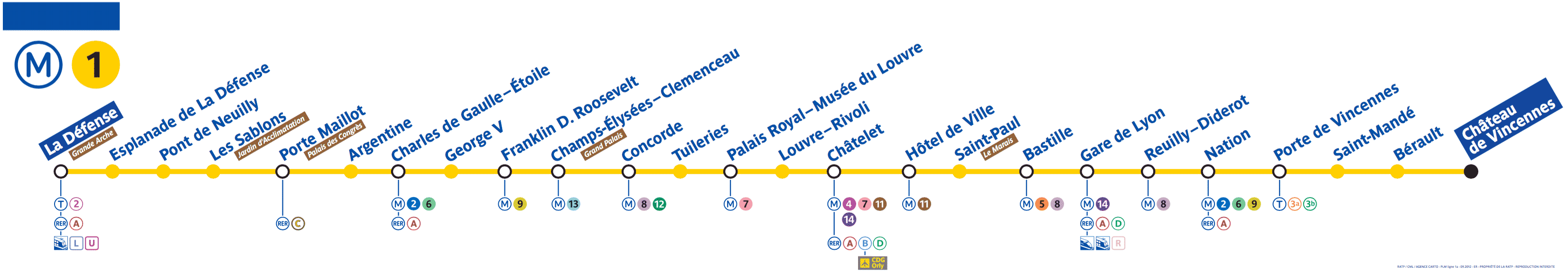Paris Metro line 1 Map