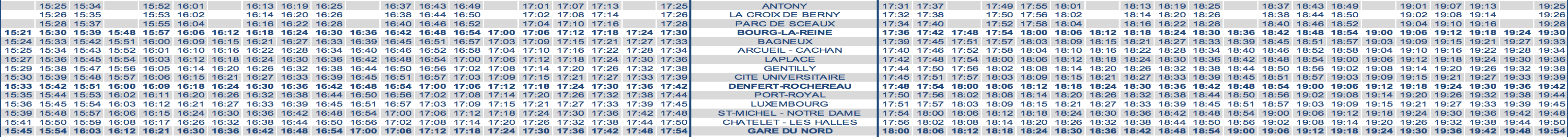 RER B Train Timetable Antony (ORY) to Paris Afternoon Weekend 2020 Strike