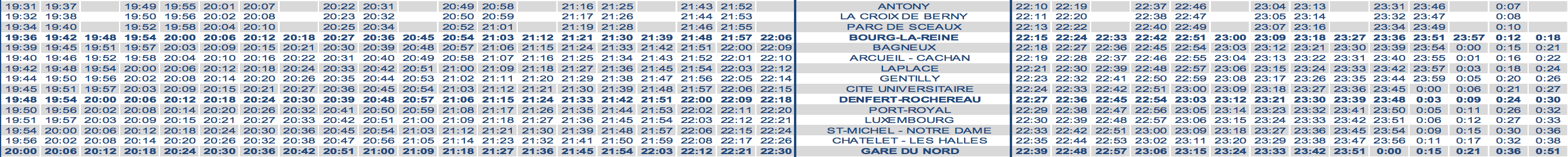 RER B Train Timetable Antony (ORY) to Paris Morning Weekend 2020 Strike