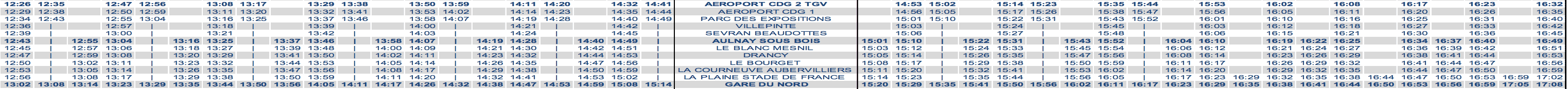 RER B Train Timetable CDG to Paris Afternoon Weekday 2020 Strike