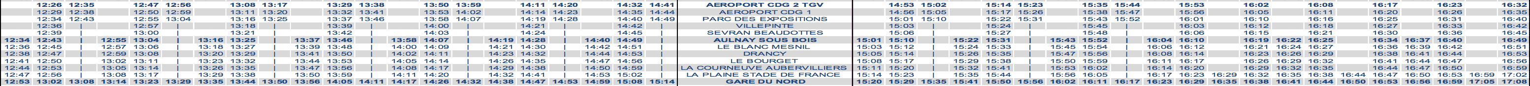 RER B Train Timetable CDG to Paris Afternoon Weekday Strike 2020