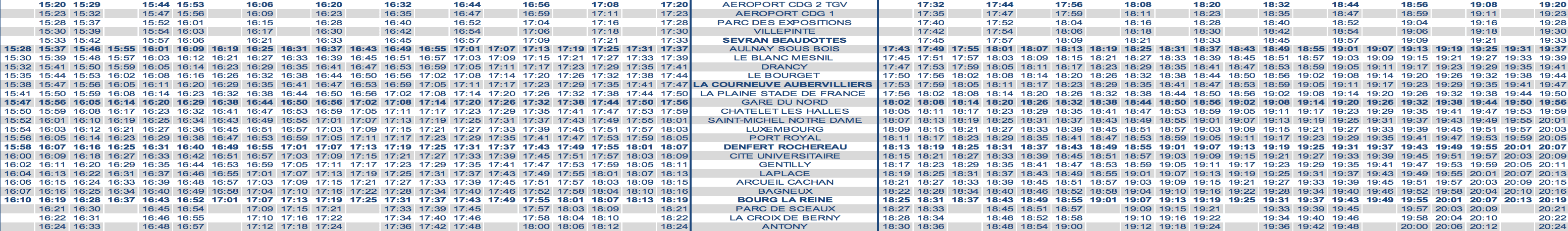 RER B Train Timetable CDG to Paris Afternoon Weekend 2020 Strike