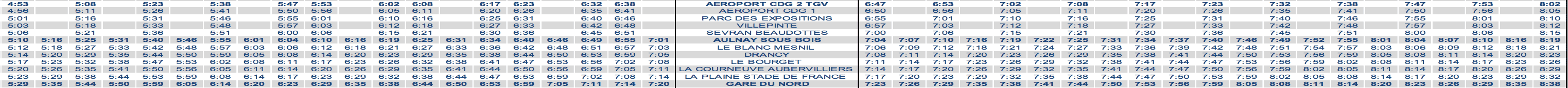 RER B Train Timetable CDG to Paris Early Morning Weekday 2020 Strike