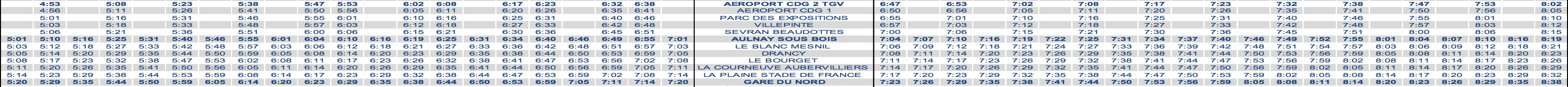 RER B Train Timetable CDG to Paris Early Morning Weekday Strike 2020