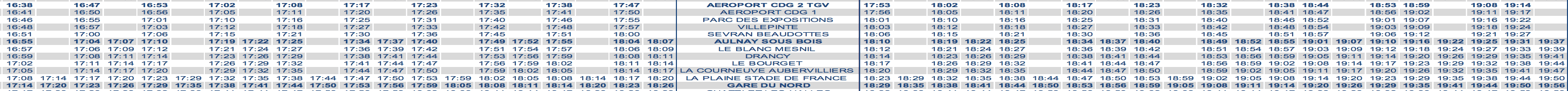 RER B Train Timetable CDG to Paris Evening Weekday 2020 Strike