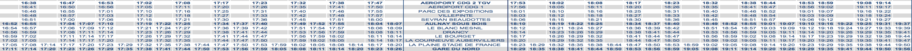 RER B Train Timetable CDG to Paris Evening Weekday Strike 2020