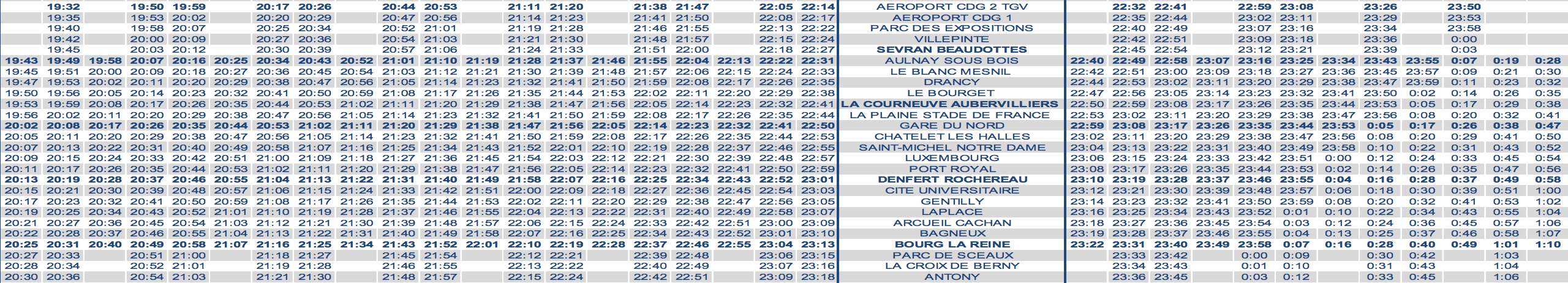 RER B Train Timetable CDG to Paris Evening Weekend 2020 Strike