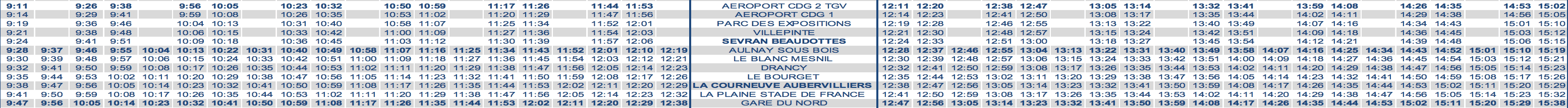 RER B Train Timetable CDG to Paris Midday Weekend 2020 Strike