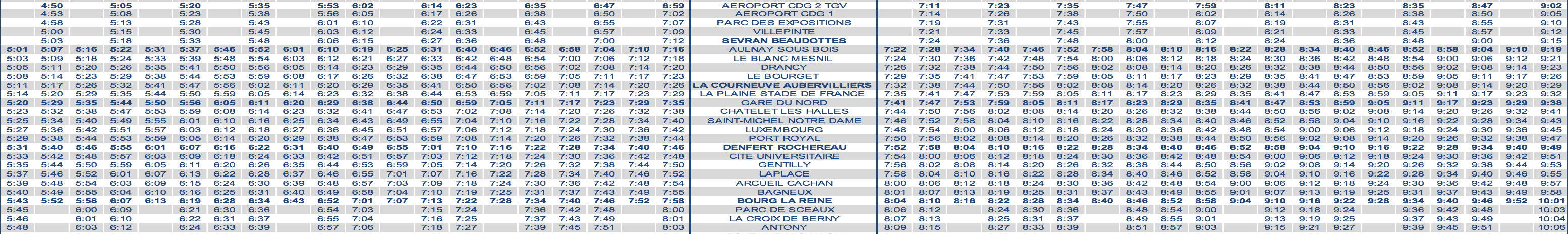 RER B Train Timetable CDG to Paris Morning Weekend 2020 Strike