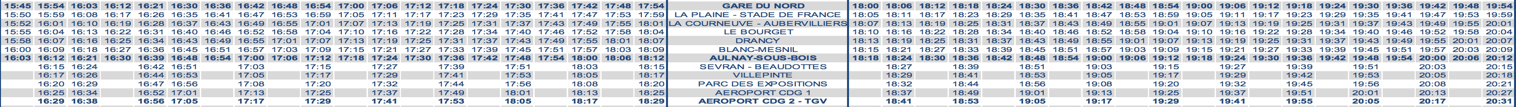 RER B Train Timetable Paris to CDG Afternoon Weekend 2020 Strike