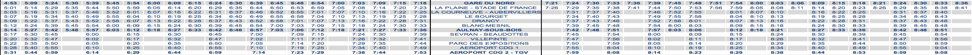 RER B Train Timetable Paris to CDG Early Morning Weekday 2020 strike