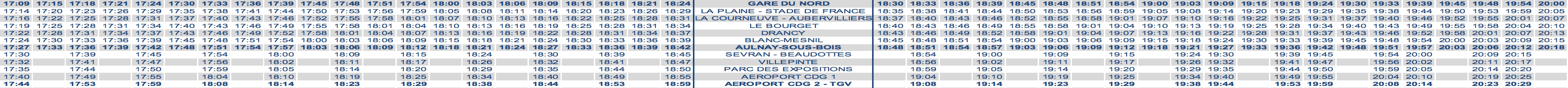 RER B Train Timetable Paris to CDG Evening Weekday Strike 2020