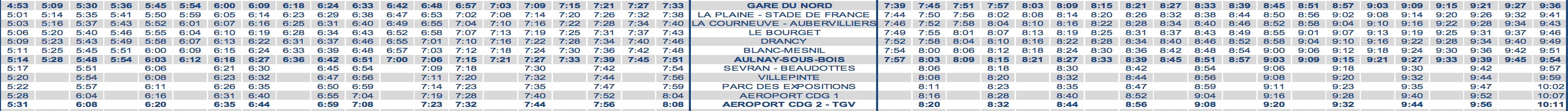RER B Train Timetable Paris to CDG Midday Weekend 2020 Strike
