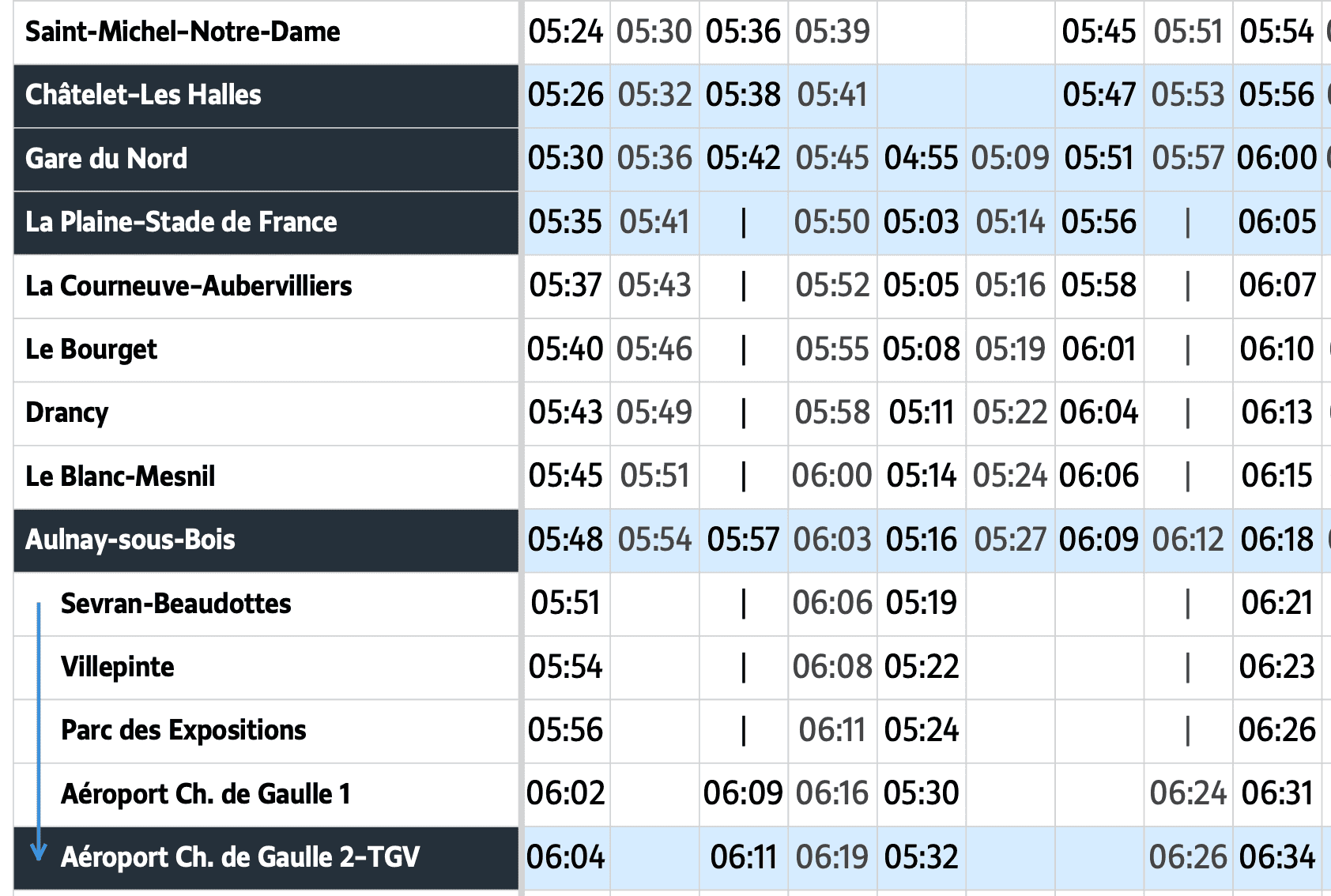RER B early morning train schedule Saint Michel Notre Dame to CDG Airport